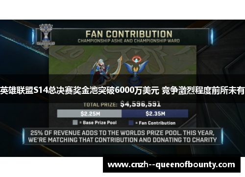 英雄联盟S14总决赛奖金池突破6000万美元 竞争激烈程度前所未有