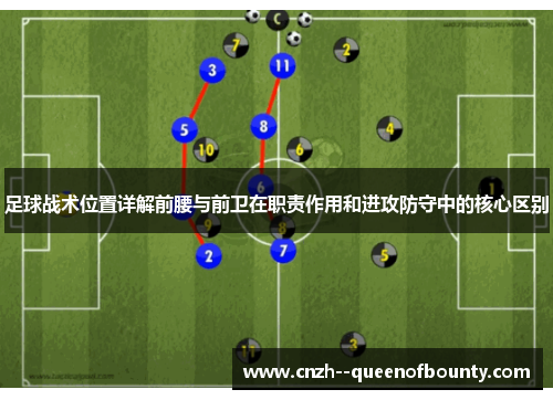 足球战术位置详解前腰与前卫在职责作用和进攻防守中的核心区别