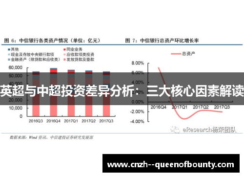 英超与中超投资差异分析：三大核心因素解读