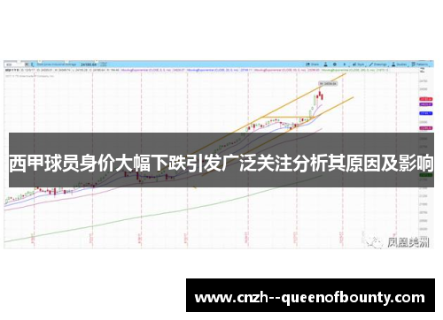 西甲球员身价大幅下跌引发广泛关注分析其原因及影响