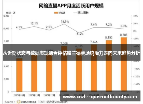 从近期状态与数据表现综合评估哈兰德赛场统治力走向未来趋势分析