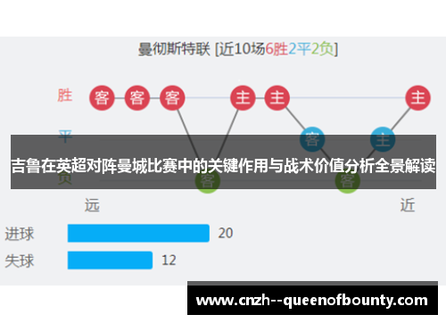 吉鲁在英超对阵曼城比赛中的关键作用与战术价值分析全景解读