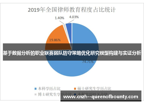 基于数据分析的职业联赛弱队防守策略优化研究模型构建与实证分析