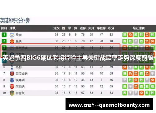 英超争四BIG6硬仗老将经验主导关键战赔率走势深度前瞻